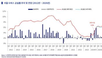 젠스타메이트 "올해 상업용부동산 시장, 자산별 희비 교차"