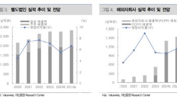 롯데칠성, 4Q 실적 기대치 하회 전망…목표가↓-대신