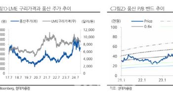 풍산, 4Q 방산 부문 분기 최대 매출 전망-현대차