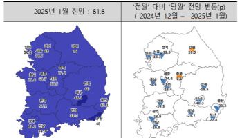 주택거래 한파에 대출마저 '꽁꽁'…주택사업자 경기전망지수 '뚝'