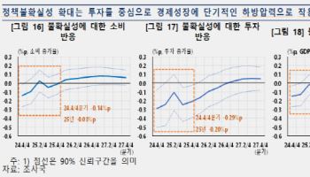 정치리스크 휩싸인 유럽…“독일·프랑스 정치 불확실성, 당분간 해결 어려워”