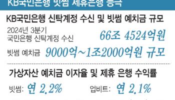 1조 빗썸 금고 품은 국민銀…"연 3% 수익낼 것"