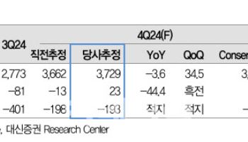 한화솔루션, 북미 태양광 업황 회복 조짐-대신