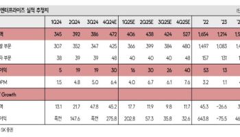 화승엔터프라이즈, 업황 개선에 실적 양호 전망…밸류 매력도 부각-SK