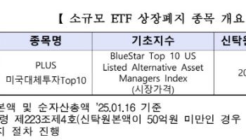 한화자산운용 소규모 ETF, 다음 달 상장폐지