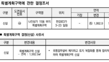 블리츠운용, 용산 나진상가 개발 '박차'…31일까지 계획안 열람공고