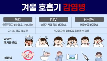 영유아 합병증 유발하는 겨울 호흡기 감염병, 쿼드데믹 주의