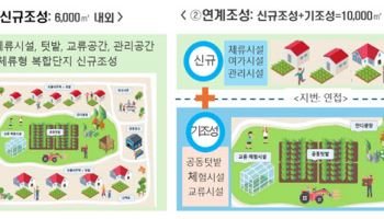 "농지 없어도 주말농장 가능하게"·…'농촌 체류형 복합단지' 시범사업 추진