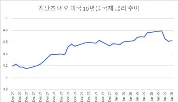 5% 넘보는 美국채금리…각국 통화정책 리셋될까