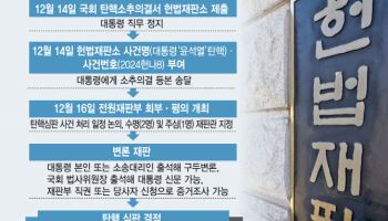 윤 대통령 탄핵심판 이번주 시작…직접 출석 여부 촉각