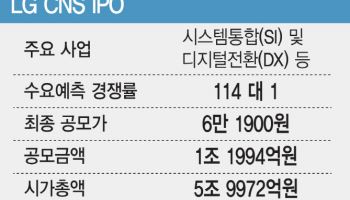 '6조 대어' LG CNS, 21일부터 청약…'엔솔' 열풍 재현할까