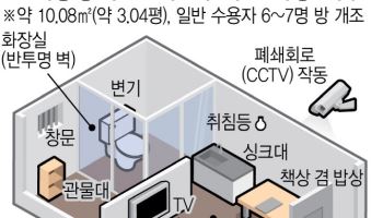 "김 여사도 못 만난다" 공수처, 尹 변호인 외 접견금지