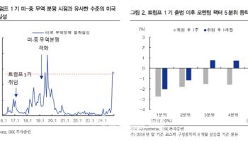 “트럼프 취임 에너지·관세 관심…모멘텀 상위 종목 주목”