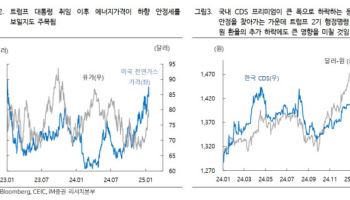 트럼프 취임 코앞…주목해야 할 다섯 가지 행정명령은