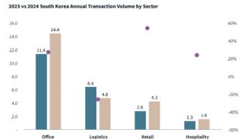 JLL “올해 한국 상업용부동산 시장, 점진적 개선 전망”