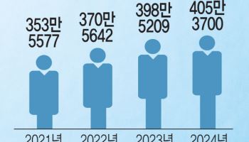 은근슬쩍 사라진 외국인 금융정책…뒷짐지는 금융당국