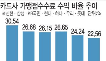 애플페이 도입 확산에…삼성페이 유료화 갈등 재점화