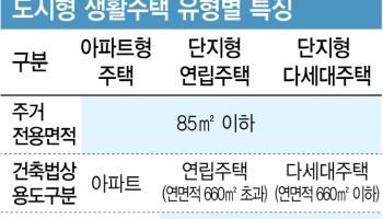 ‘국평’도 도시형 생활주택 공급 가능…주택법 개정안 21일 시행