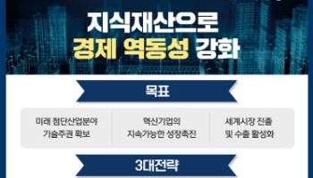 첨단기술 R&D 분석에 6억건의 특허빅데이터 활용한다