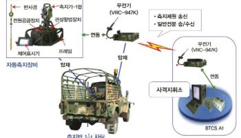 포병부대 측지장비 성능개량…전파교란에도 신속·정확 사격 지원