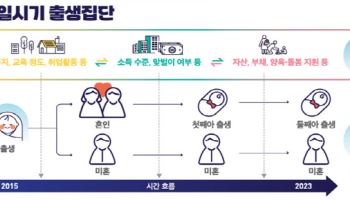 83~95년생 혼인·출생 파악한다…통계청 ‘인구동태패널’ 개발