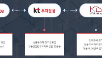 KT투자운용, 대표이사 교체…이동준號 닻 올렸다