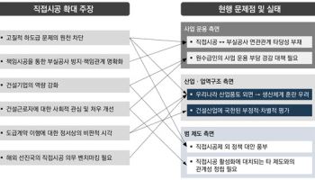 "'직접시공 의무' 확대 추세…지역건설 활성화 역행 우려"