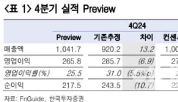 셀트리온, 바이오시밀러 매출 기대-한국