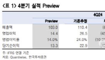 주성엔지니어링, 4Q 실적 컨센서스 하회…목표가↓-한국