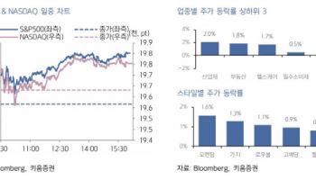 "트럼프 관세 우려에도 미 증시 상승…韓 증시, 상승출발 전망"