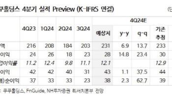 쿠쿠홀딩스, 4분기 호실적…주주환원 확대 전망-NH