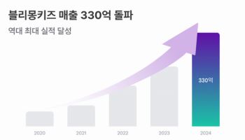 인도에 K뷰티 수출해 330억…블리몽키즈, 역대 최대 매출