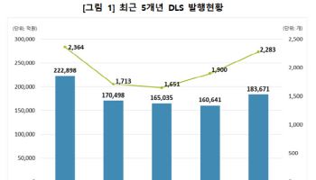 작년 파생결합증권 발행액 18.4조…전년비 14% 증가