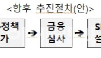 '국가 AI컴퓨팅 센터' 구축 위해 정부-민간 SPC 설립한다