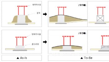 상반기 중 7개 공항 방위각 '부러지기 쉬운 구조'로 재설치