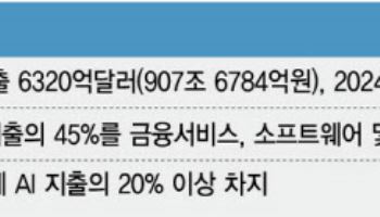 한국판 팔란티어 꿈꾼다…산업용 AI에 몰리는 기업들