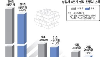 막 오른 실적 시즌…"변동성 커지는 시장, 믿을 건 실적뿐"