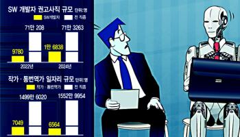 단순 업무는 'AI사원' 몫…자리 잃고 떠나는 데이터라벨러·통번역가