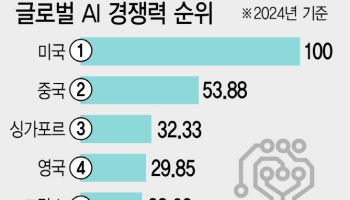 "소멸하는 업종 인력, 대전환 정책 필요"