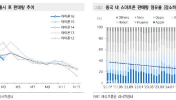 LG이노텍, 실적 부진 불가피…WWDC 전후 주가 반등 가능성-메리츠