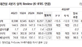 현대건설, 올해 수익성 개선 본격화…목표가↑-NH