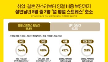 성인도 세뱃돈 받나요?…20대 10명 중 8명 “받는 편”