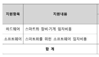 소공인특화지원사업 모집 시작…“자동화 장비·판로개척 등 지원”