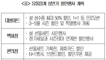 대한상의, 유통업계 손잡고 '내수활력 캠페인' 나선다