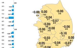 전국 아파트 매매가격 하락폭 확대…“서울도 5주연속 보합”