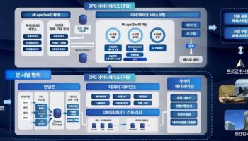 지뉴소프트, 육군군수사령부·유엔젤과 국방데이터레이크 구축 완료