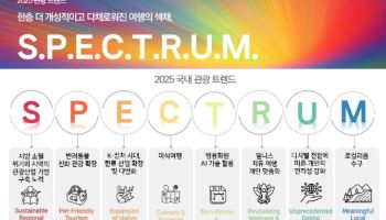 2025년 관광 트렌드는 'S.P.E.C.T.R.U.M.'