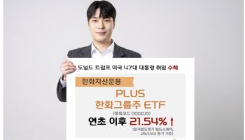 한화운용 ‘PLUS한화그룹주ETF’, 트럼프 수혜에 연초 이후 22%↑