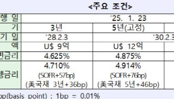 산은, 30억달러 규모 글로벌본드 발행