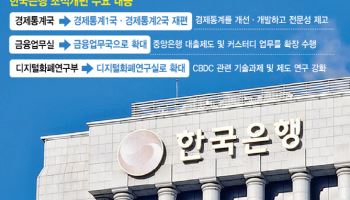 한은, 상반기 인사…핵심기능·전문성 강화에 초점